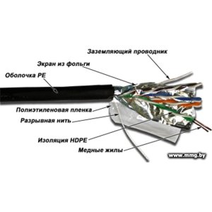 Купить Кабель TWT TWT-5EFTP-OUT в Минске, доставка по Беларуси