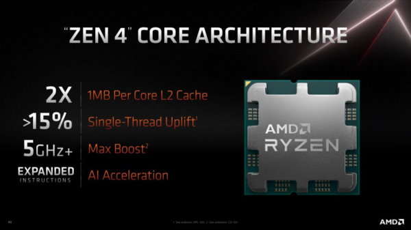 AMD Ryzen 7000